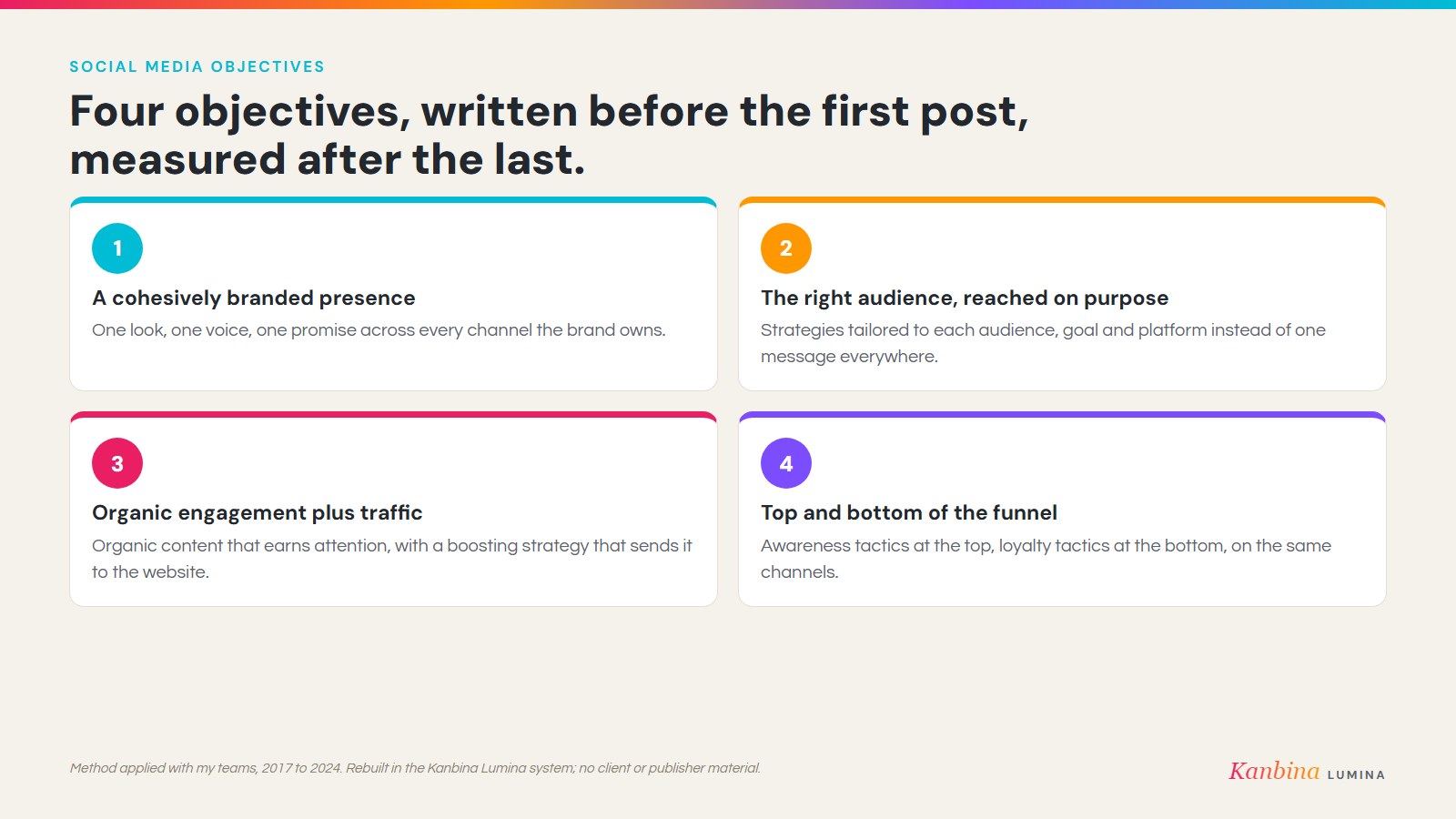 Four social objectives