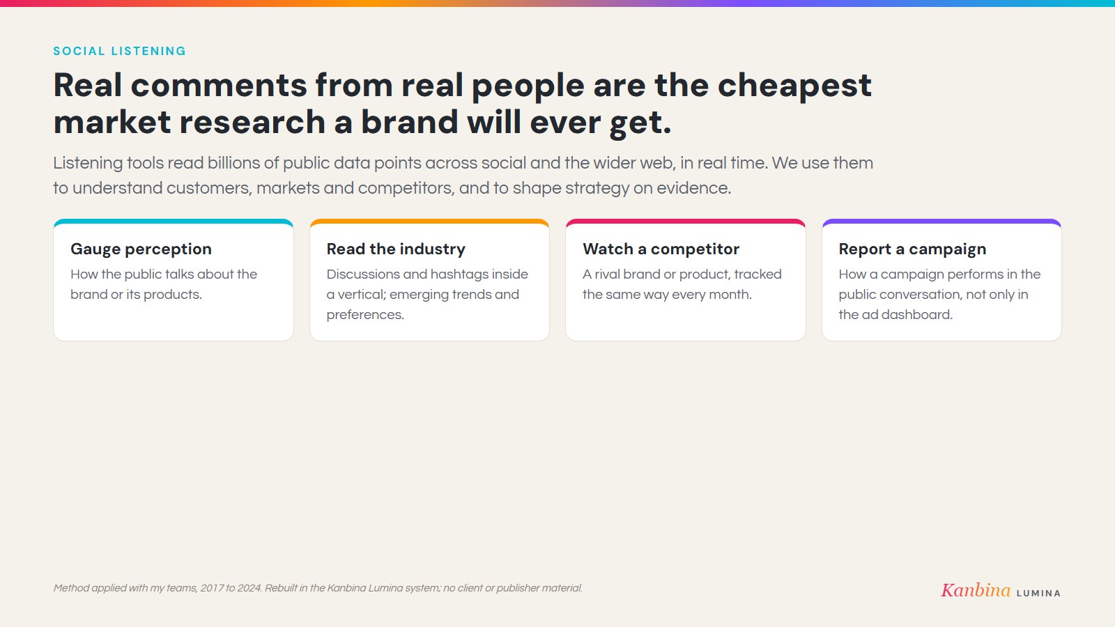 Social listening: value and use