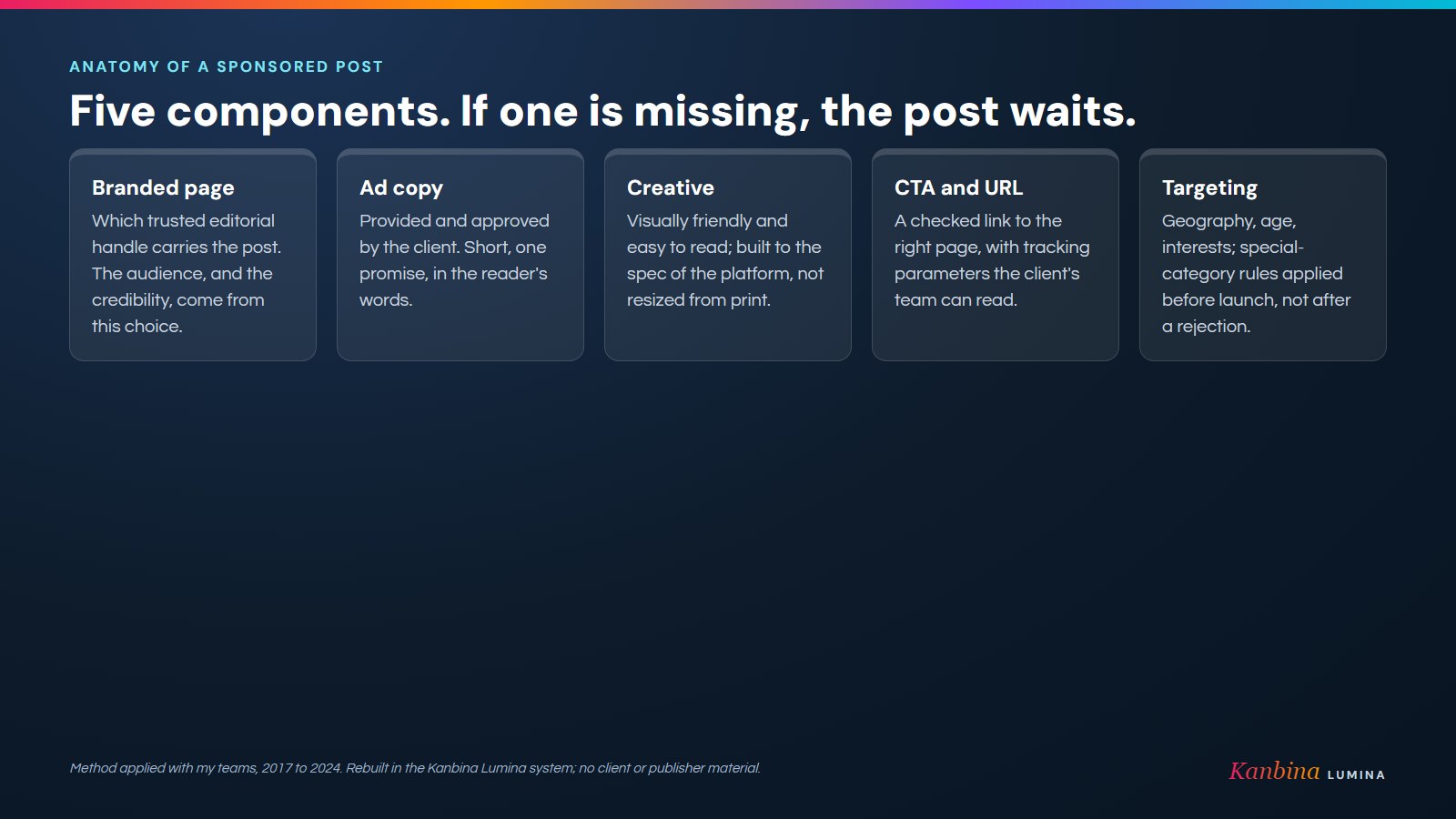 Anatomy of a sponsored post